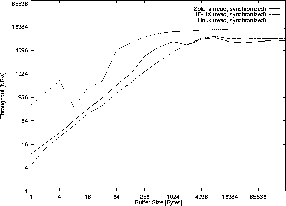 figure1539